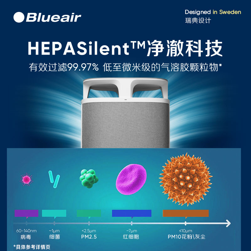 Blueair/布鲁雅尔5240i空气净化器家用宠物除敏除尘螨尘磁小旋风 - 图3