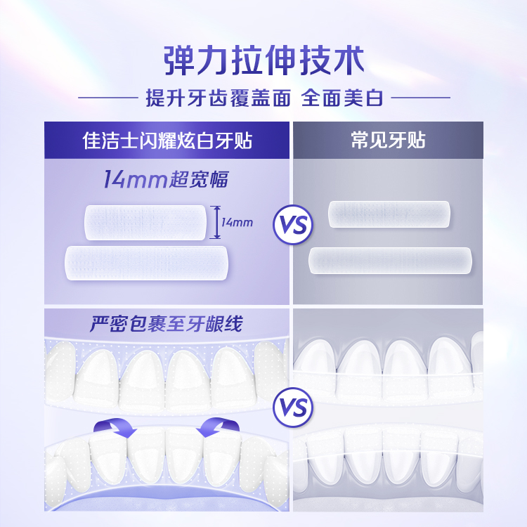 佳洁士亮白牙贴减少黄渍洁白牙膜牙白神器牙齿亮白贴片14对28片 - 图3