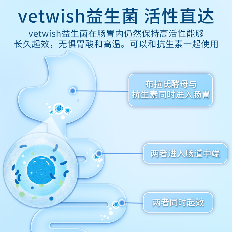 vetwish布拉氏酵母狗狗益生菌调理肠胃软便拉稀宠物专用 - 图3