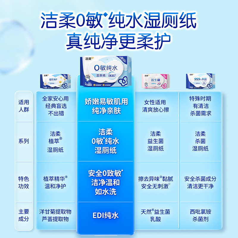洁柔0敏湿厕纸EDI纯水加厚80片4包特护级安全配方纯净整箱家庭用