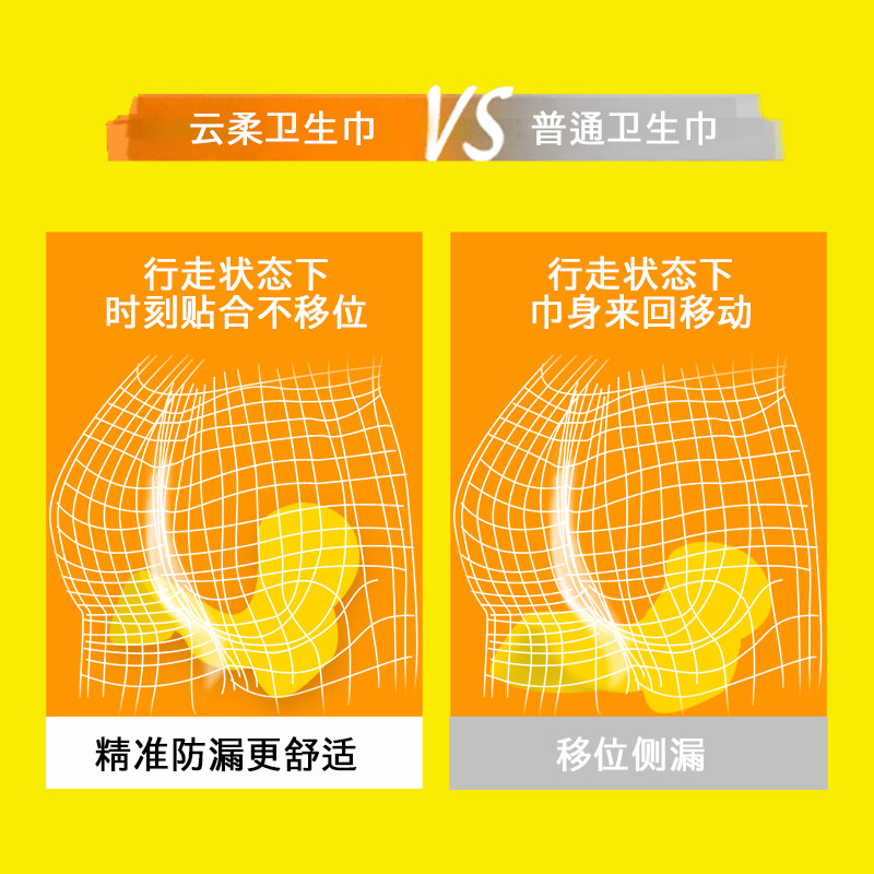 555日用卫生巾24包120片轻薄透气棉柔质感整箱热销姨妈巾,淘宝优惠券,粉丝福利购,淘宝优惠卷