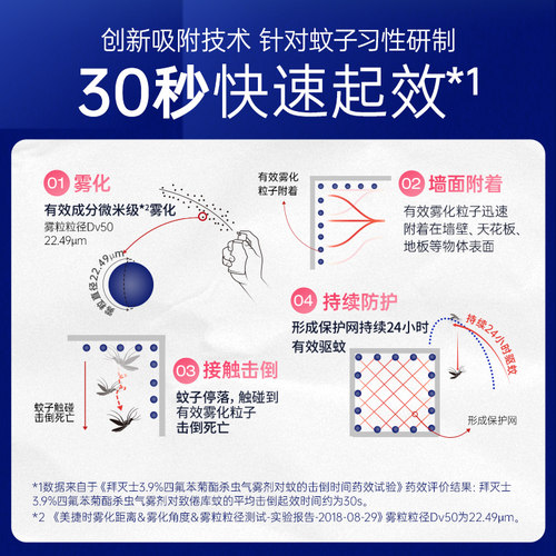 拜灭士德国拜耳驱蚊喷雾蚊香液强力灭驱蚊水驱蚊室内杀防蚊36ml*2 - 图0