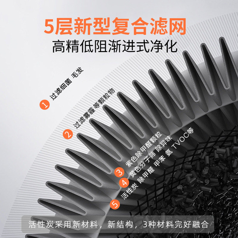 适配华为720智选空气净化器滤芯C400/C350li/EP500H/1pro除醛滤网 - 图3