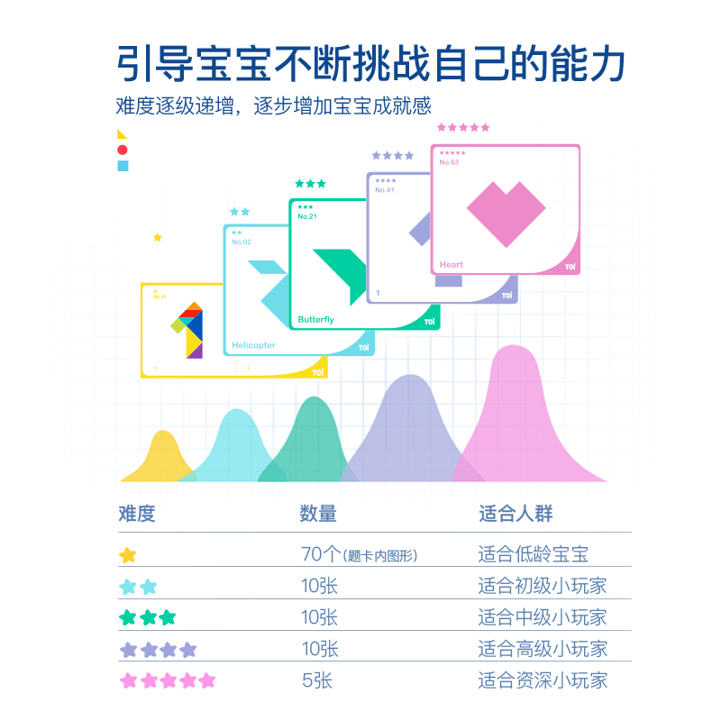 TOI图益七巧板小学生专用磁力七巧板智力拼图幼儿园教具益智玩具-图3