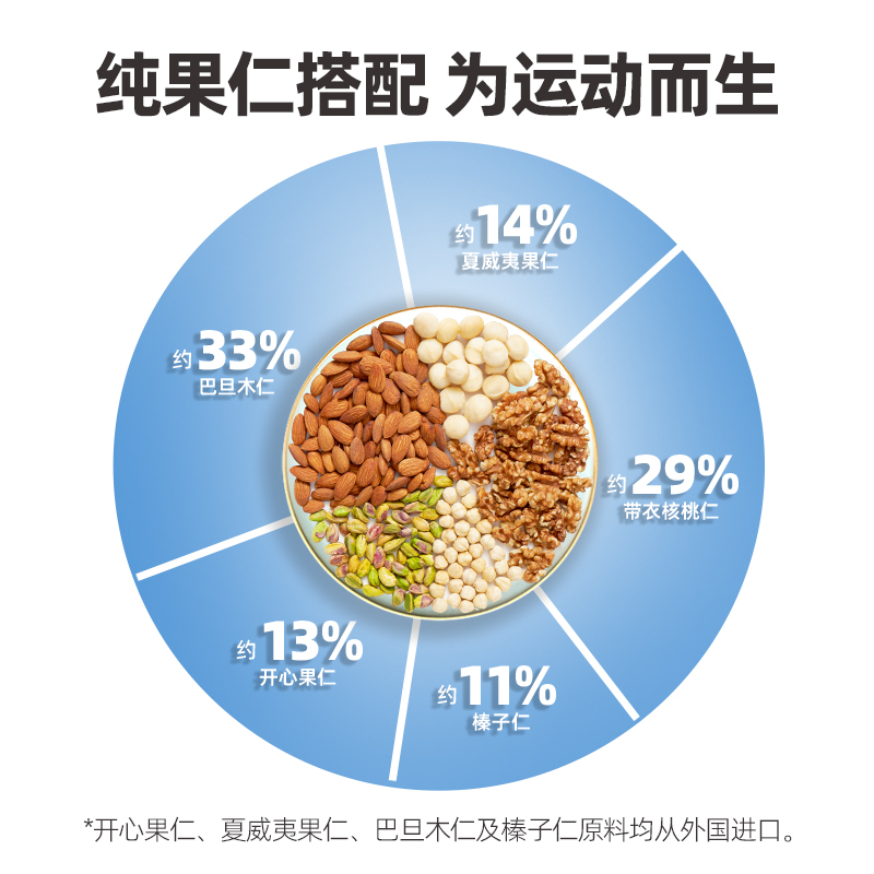 天虹牌每日坚果礼盒575g孕妇干果炒货零食大礼包送礼核桃开心果-图2