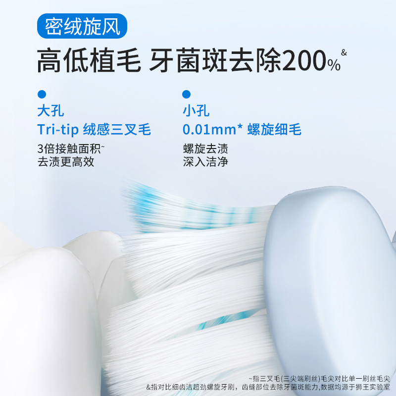 LION狮王细齿洁密绒万毛牙刷旋风细护软毛家庭装护龈口腔清洁6支