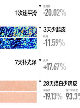 毕生之研熊果苷身体乳去鸡皮肤