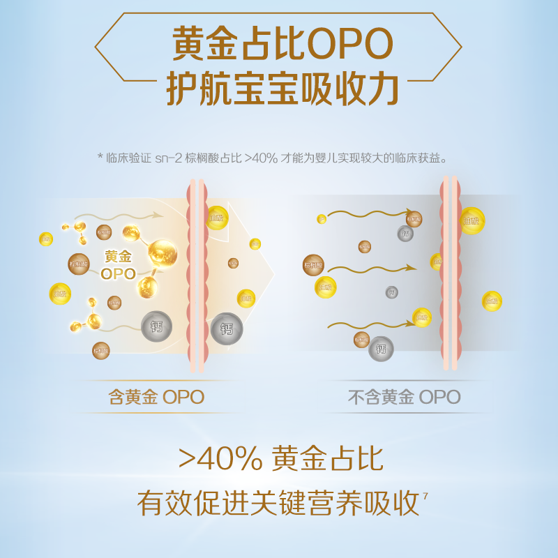送平衡车！猫超惠氏蓝钻4段奶粉810g*6罐
