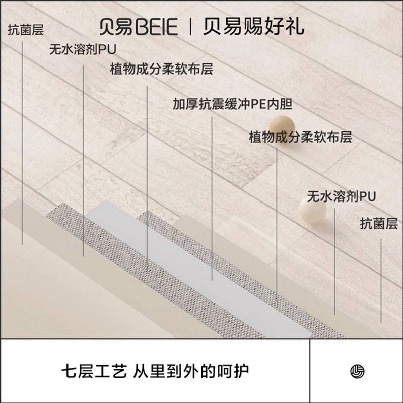 贝易宝宝PU可折叠加厚4cm婴儿地垫家用客厅泡沫垫儿童IXPE爬爬垫 - 图2