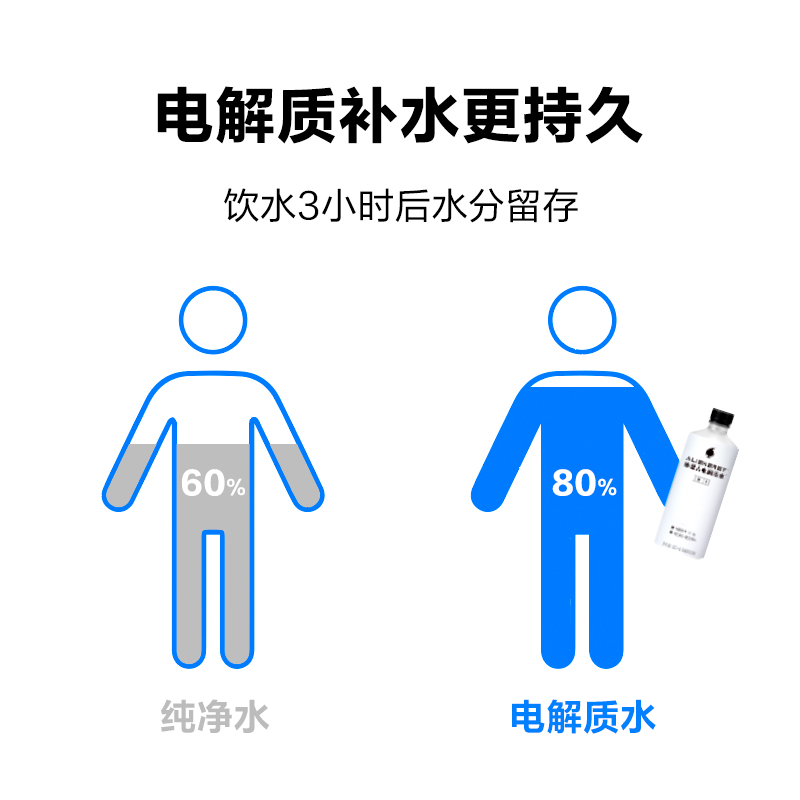 天猫超市元气森林外星人电解质水0糖0卡饮料饮品元气青柠口味500ml*15瓶2