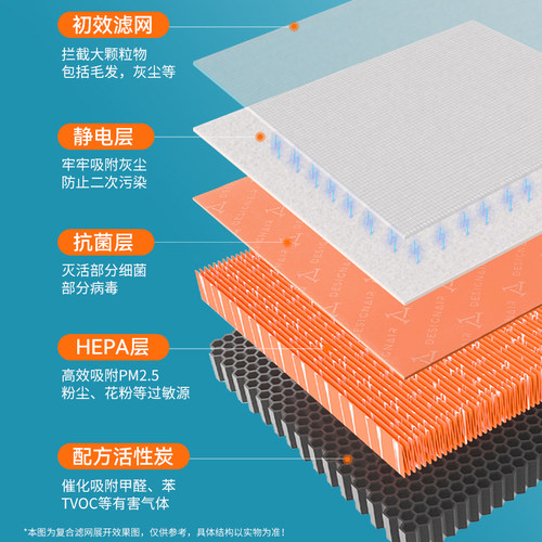 适配飞利浦空气净化器滤芯AC4072/4074/4076/4016过滤网FY3107 - 图3