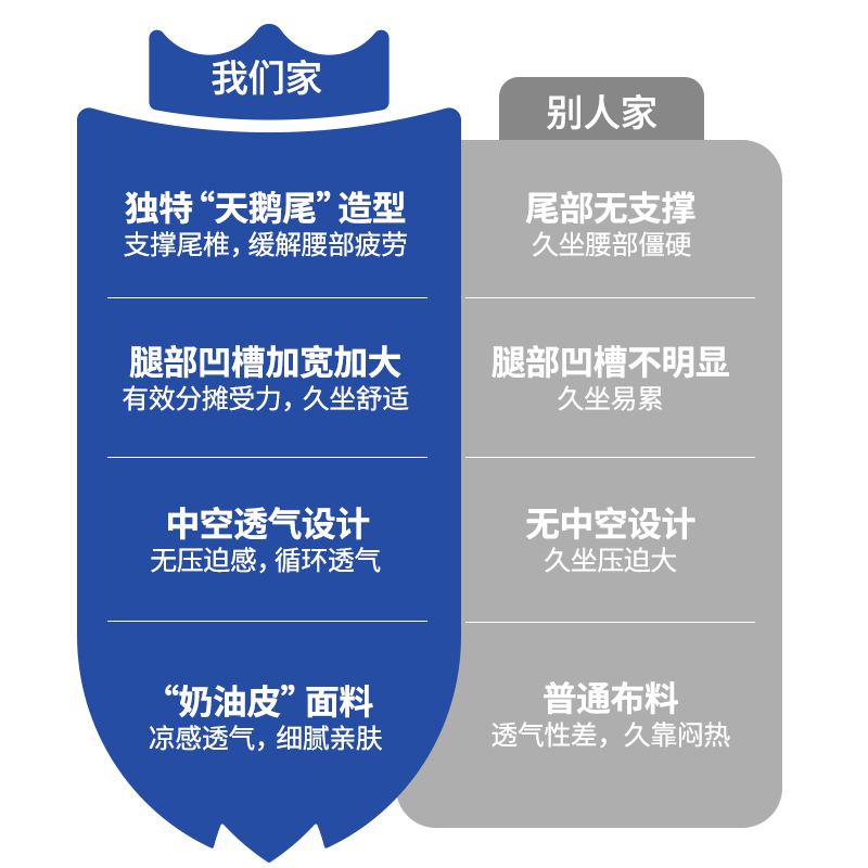 猫太子坐垫办公室久坐护腰垫护臀屁垫全包裹记忆棉夏季透气凉垫 - 图0