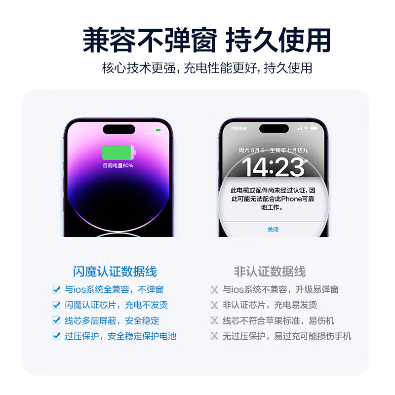 闪魔适用苹果数据线iPhone15充电线13苹果14promaxPD快充线器套装 - 图2