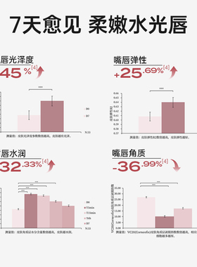 寻荟记唇部精华以油养唇2支