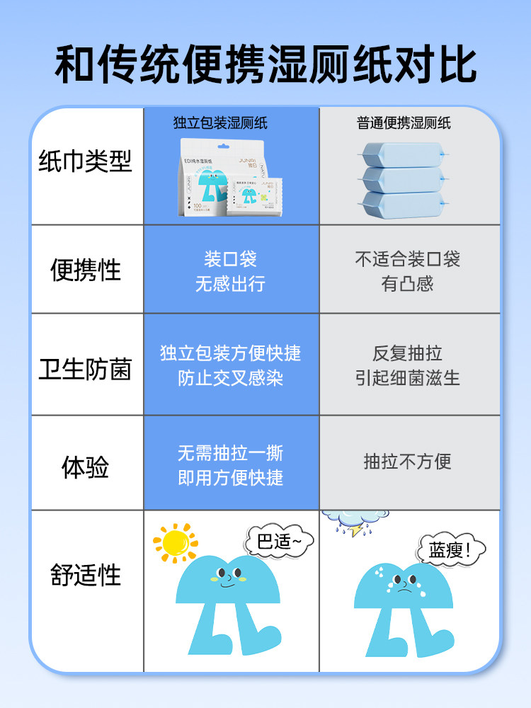 骏日湿厕纸独立便携装男女士专用洁厕湿巾擦屁股孕妇女性可用湿巾,淘宝优惠券,粉丝福利购,淘宝优惠卷