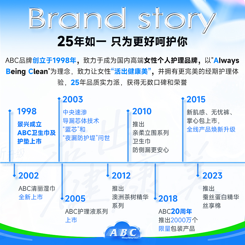 下拉领优惠ABC姨妈巾卫生巾瞬吸云棉超长夜用日夜组合19包190片