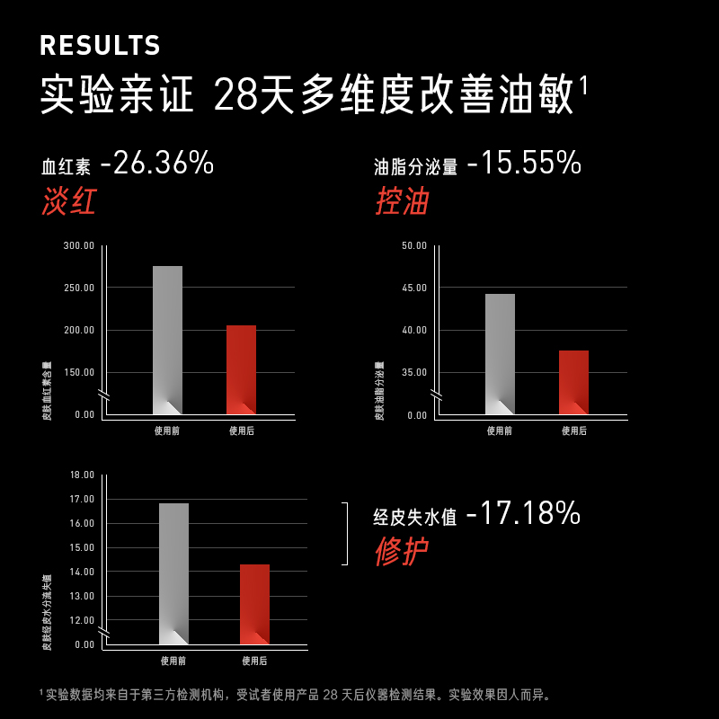 拍2件！毕生之研五环air精华2.0版