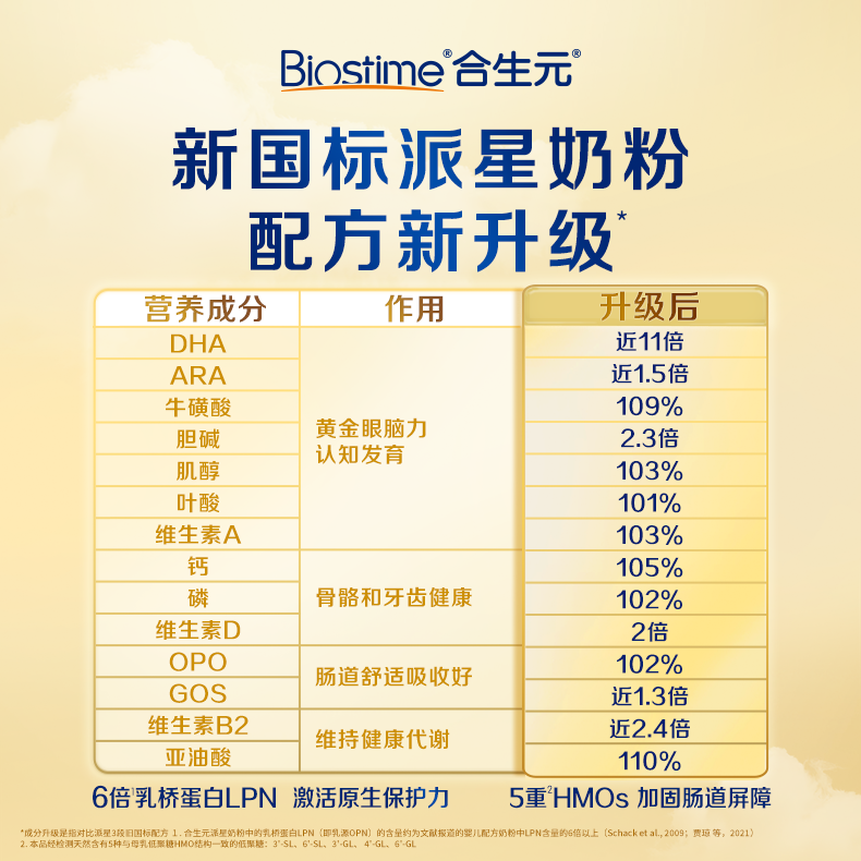 【新国标】合生元派星幼儿配方奶粉3段700g+350g含乳桥蛋白进口 - 图3