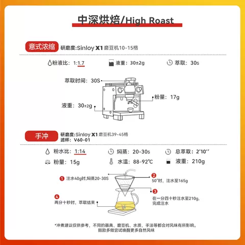SINLOY辛鹿臻选花魁SOE 11.1埃塞俄比亚日晒G1意式咖啡豆 图片 4