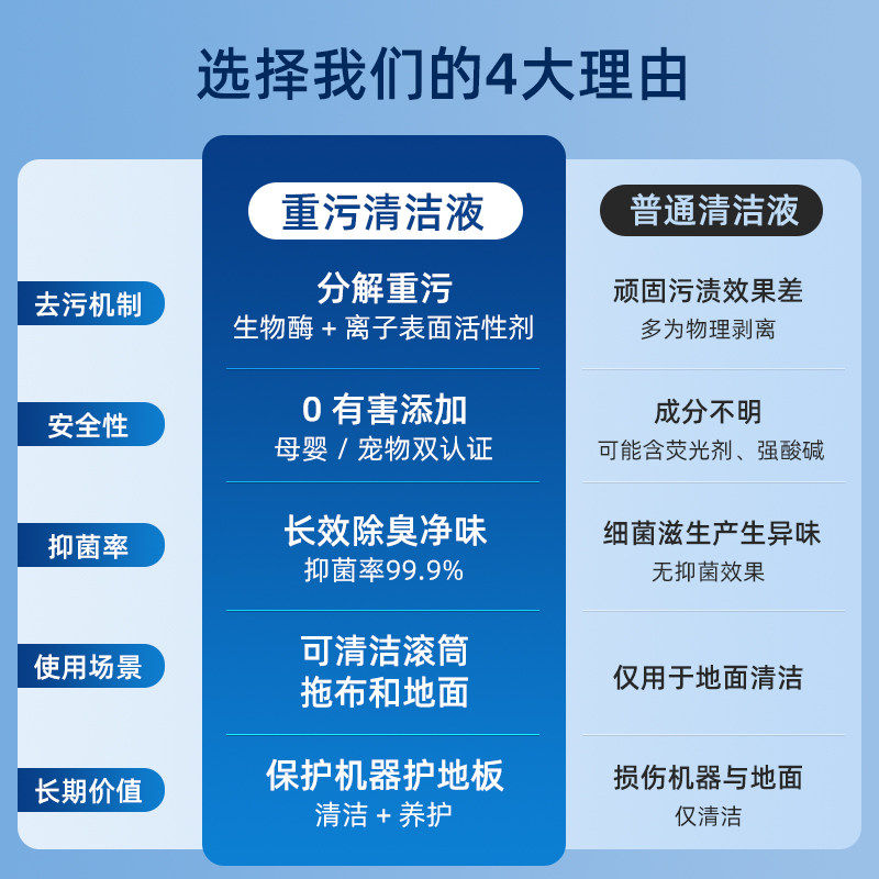 适用于科沃斯X1清洁液扫地机器人X8PROT50抑菌T80重污清洗剂芬朗,淘宝优惠券,粉丝福利购,淘宝优惠卷