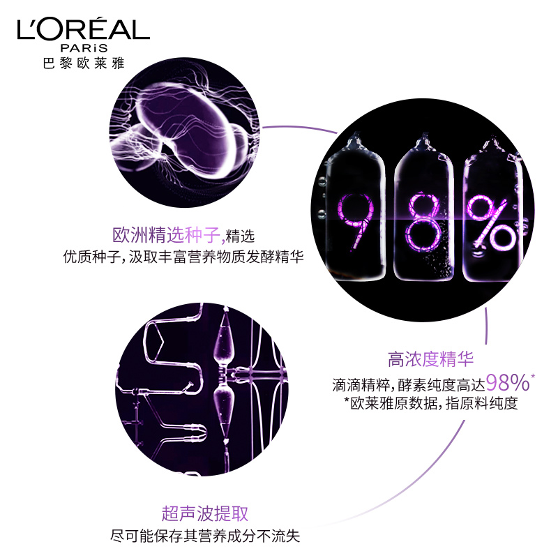 oreal 30ml 欧莱雅黑精华青春密码酵素补水保湿精华肌底液 L ' oreal 30ml 欧莱雅黑精华青春密码酵素补水保湿精华肌底液 L '