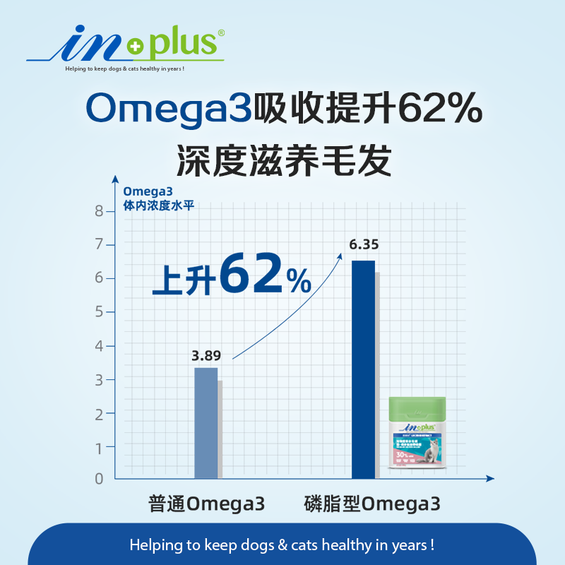 麦德氏猫用磷虾鱼油卵磷脂美毛护肤宠物猫专用猫咪爆毛粉,淘宝优惠券,粉丝福利购,淘宝优惠卷
