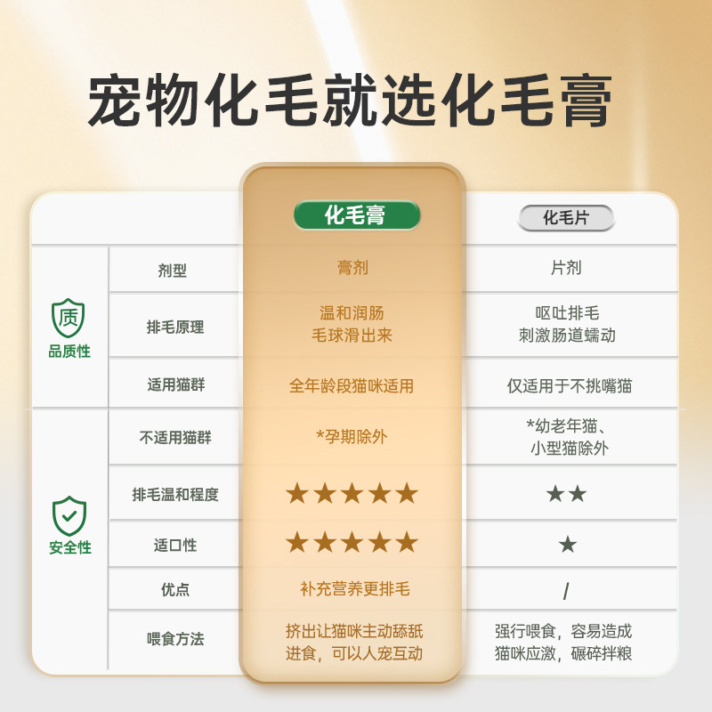 RedDog红狗化毛膏10g*6成幼猫咪宠物吐毛排毛化毛球猫草调理肠胃,淘宝优惠券,粉丝福利购,淘宝优惠卷