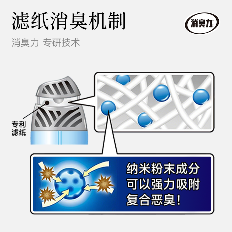 艾饰庭ST小鸡仔空气清新剂除异味持久留香卫生间厕所除臭香薰,淘宝优惠券,粉丝福利购,淘宝优惠卷