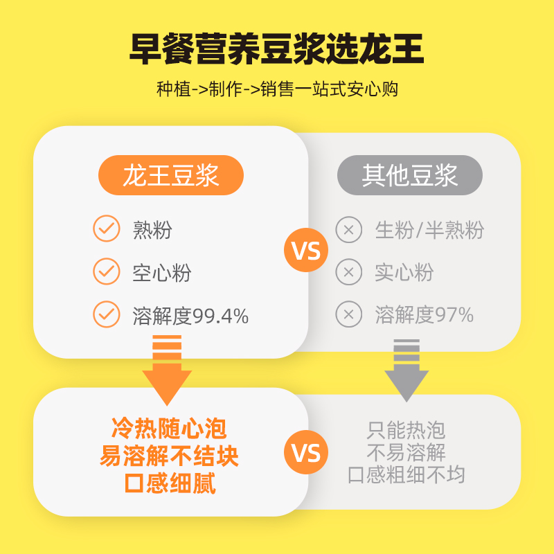 龙王金豆浆粉原味豆粉豆奶粉营养早餐480g*2袋速溶冲饮无添加蔗糖 - 图3