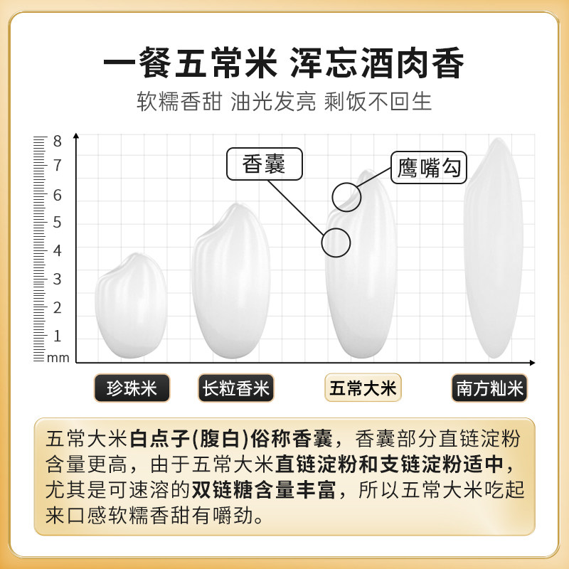 【臻选】五常大米田作密码溯源原粮稻花香2号特等东北大米箱装5kg,淘宝优惠券,粉丝福利购,淘宝优惠卷