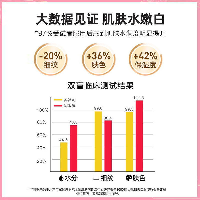 天猫超市汤臣倍健胶原蛋白粉液态饮正品口服液小分子肽片小白精华饮品官网3