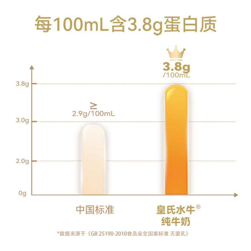 皇氏乳业广西水牛奶全脂纯牛奶200ml*20盒,淘宝优惠券,粉丝福利购,淘宝优惠卷