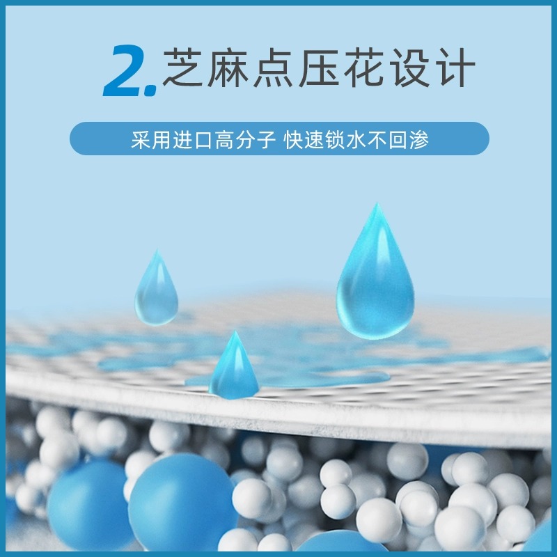 益年康活力型成人护理垫60*90cm*10片老人用隔尿垫产妇产褥垫 - 图1