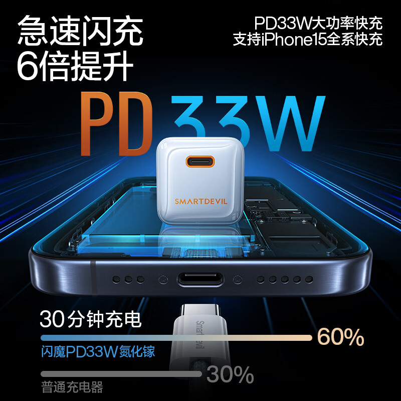 闪魔苹果充电器20W氮化镓PD33W快充套装适用iPhone15/14/13手机12 - 图0