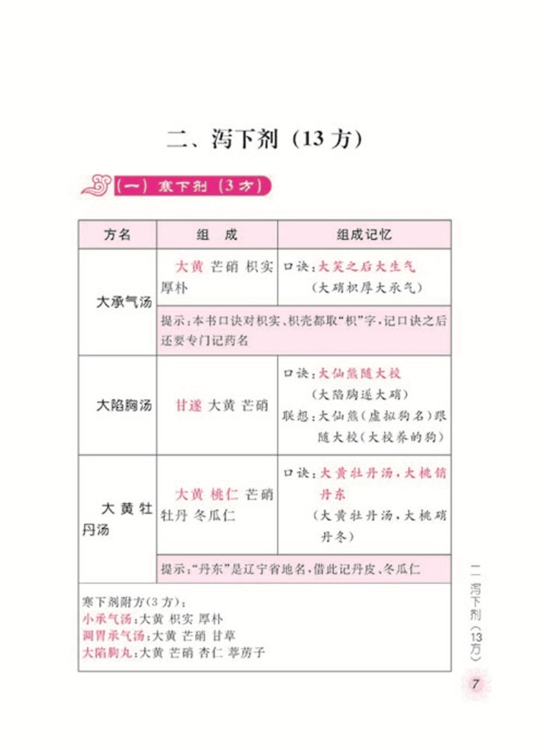 方剂组成功用快快记忆法 第2版 方剂学速记歌诀笔记 新华书店书籍 - 图1