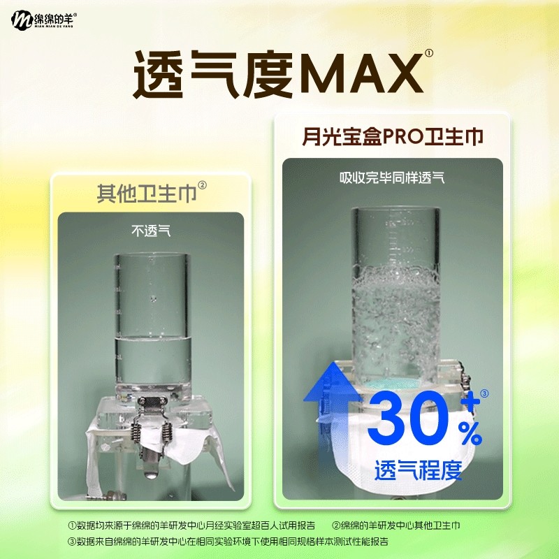 【爆款组合】绵绵的羊月光宝盒Pro日安裤卫生巾安睡裤组合姨妈巾,淘宝优惠券,粉丝福利购,淘宝优惠卷