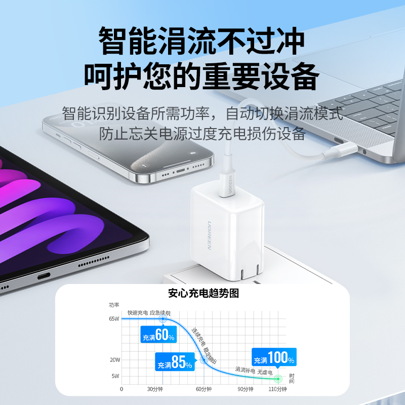 绿联PD65W适用苹果华为荣耀联想小米戴尔惠普笔记本电脑充电器头 - 图2