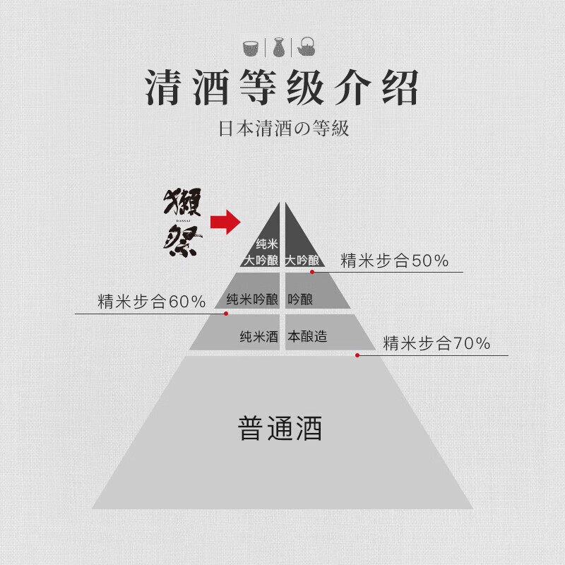 獭祭四割五分45气泡纯米大吟酿清酒日本原装进口,淘宝优惠券,粉丝福利购,淘宝优惠卷