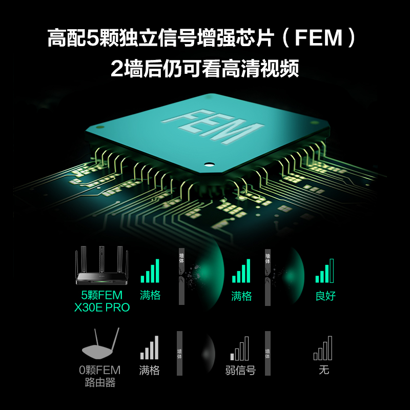 锐捷黑豹电竞路由器X30E PRO无线WiFi6千兆家用Mesh高速AX3000 - 图3