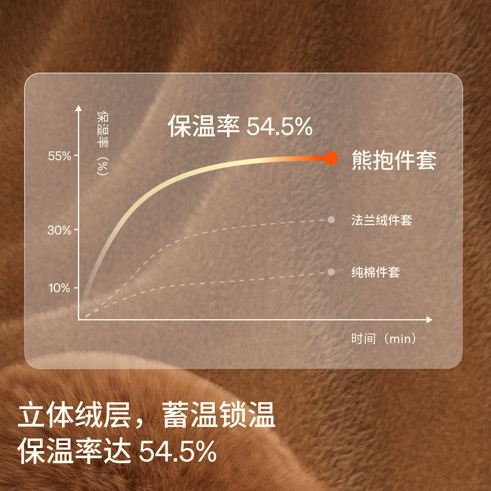 躺岛熊抱三四件套牛奶绒秋冬保暖床笠冬季加厚学生宿舍被套2025新,淘宝优惠券,粉丝福利购,淘宝优惠卷