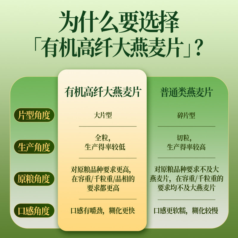 【臻选】西麦有机高纤大燕麦片808g*2桶高蛋白质高膳年货节礼盒装,淘宝优惠券,粉丝福利购,淘宝优惠卷