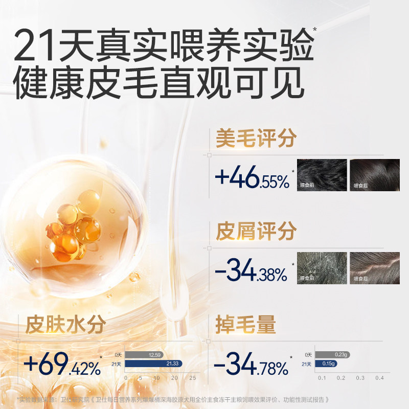 卫仕爆爆桶深海主食冻干生骨肉狗粮零食南极磷虾鳕鱼,淘宝优惠券,粉丝福利购,淘宝优惠卷