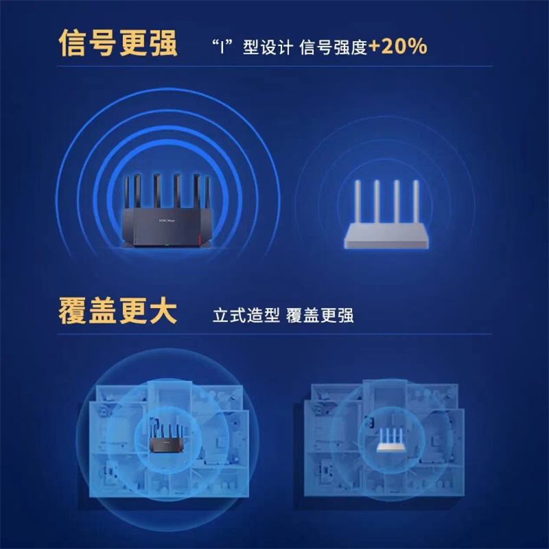 H3C/新华三路由器NX54千兆无线wifi6家用无线AX5400高端通用5G - 图0