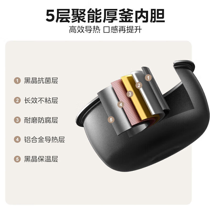 美的电饭煲4L小型家用快煮煲汤多功能大容量电饭锅智能新款