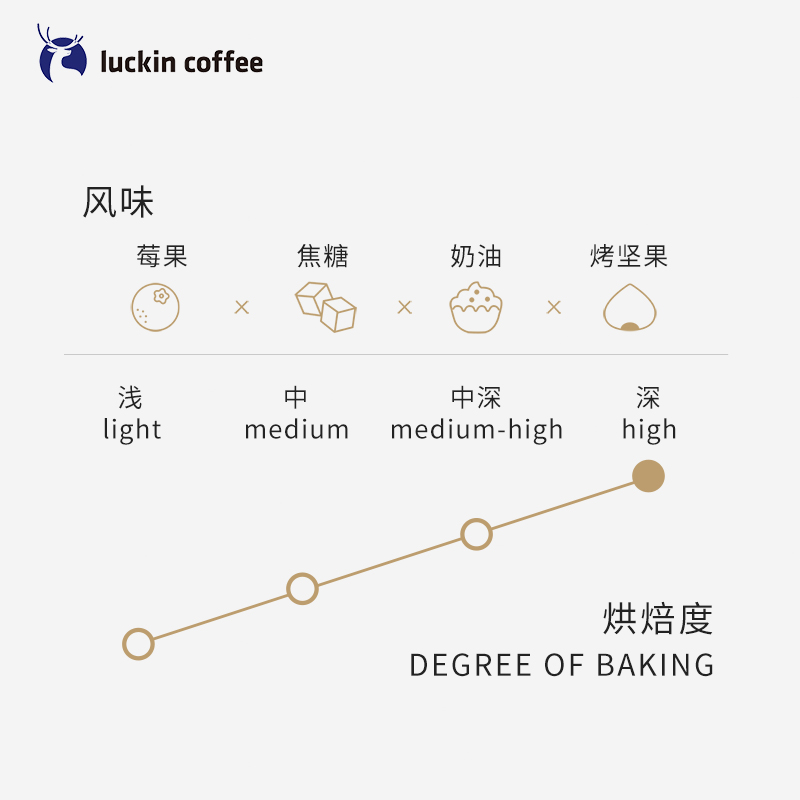 瑞幸咖啡精品咖啡豆意式拼配250g*1袋新鲜烘焙咖啡机手磨黑咖啡