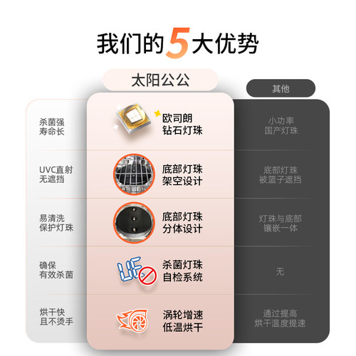 韩国SmartCare母婴儿奶瓶消毒柜低温紫外线消毒器4 - 图0