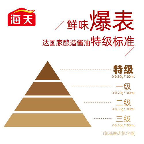 海天特级一品鲜酱油生抽上色提鲜炒菜海鲜调料凉拌调味品 - 图1