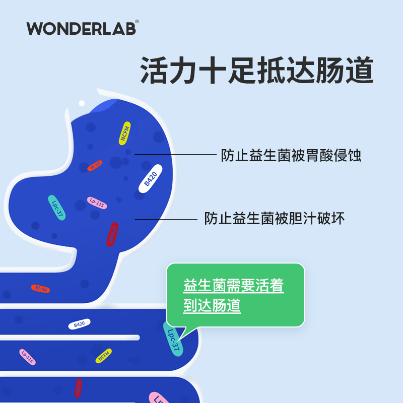 天猫超市WONDERLAB小蓝瓶即食益生菌400亿活菌肠胃冻干粉健康2g*10瓶*3盒3