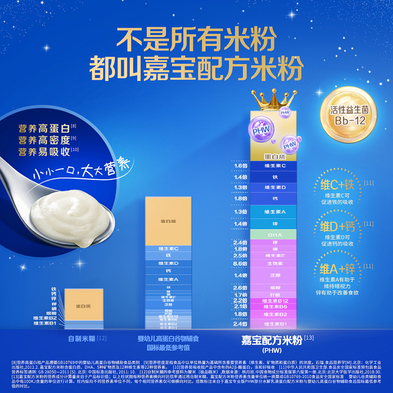 【新品】嘉宝配方米粉PHW部分水解乳清蛋白婴儿辅食米粉250g*1罐