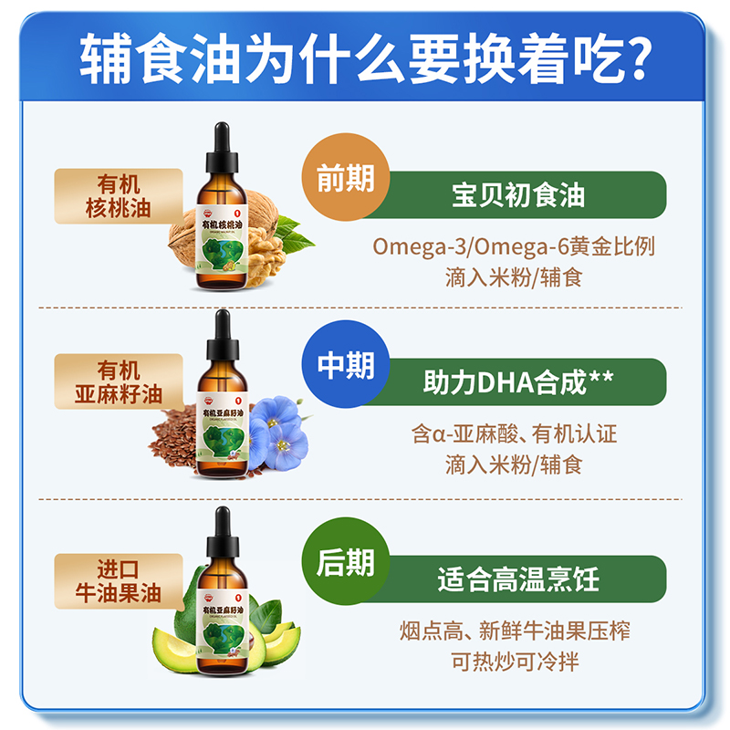 秋田满满有机核桃油亚麻籽油牛油果油62ml*3儿童营养组合辅食用油 - 图0